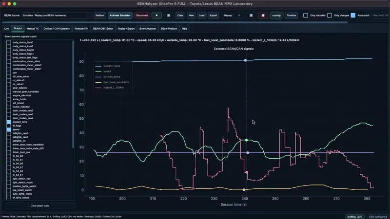 Animated preview of improved Graphs in BEANalyzer UltraPro 5 with clearer multi-signal visualization